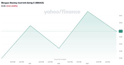 mfaix|Morgan Stanley Inst Intl Advtg I MFAIX .